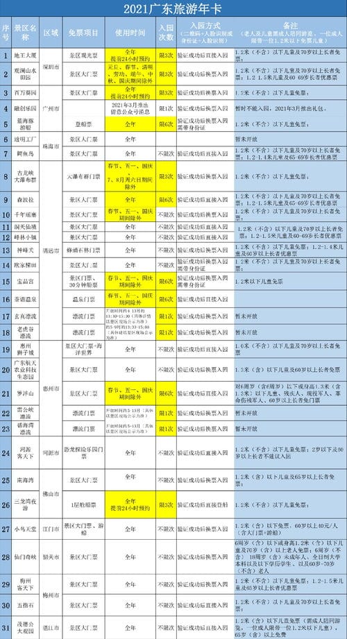 广东旅游年卡2021景点明细 附31家景区名单 