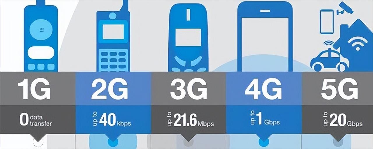 4g和5g手机流量有什么区别（5g是否比4g更费流量）