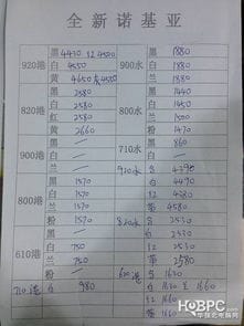 泛泰Vega No.6将开售 华强北29日水货手机报价