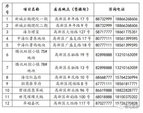 关于青岛高新区电话号码是多少青岛中考招生办电话号码的信息