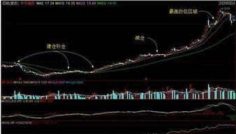 那些在2440点涨到3288点踏空的股民,在未来有一个什么样的结局