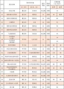 贵州景区名单(贵州景区名单最新)