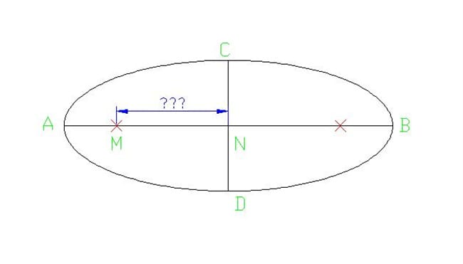 ​焦距是什么意思数学椭圆   焦距是什么