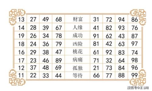 潍坊风水大师王易明 数字能量学测吉凶手机号码有这些数字会让你大富大贵