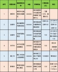 好消息 即日起至年底,南海街坊去这些地方,门票半价