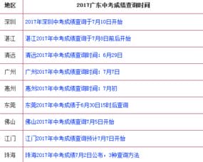 2017广东中考成绩查询时间公布 2017年广东省中考成绩查询时间及 