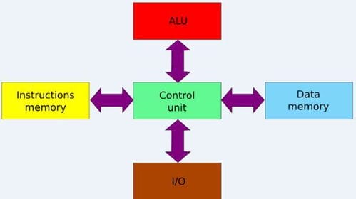 MCU内存分配和启动过程知识点