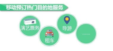 途牛发布 移动旅游消费报告2017 机酒预订人次占比超50 