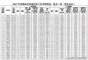 咸宁等地领跑湖北省第二类县域的经济
