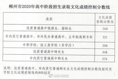 2020中考录取查询 中考录取结果查询 中考录取查询入口 