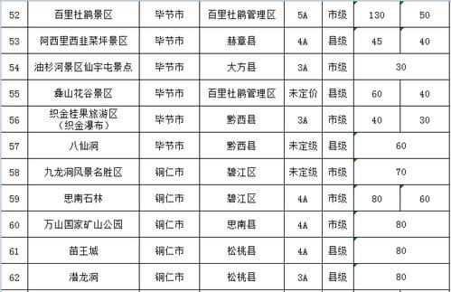 好消息给龙里人,贵州55个景区门票降价,5个景区免费开放