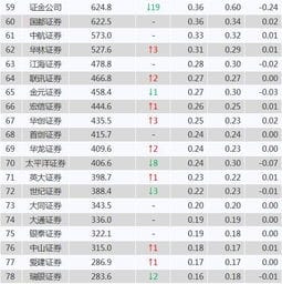 证券公司实力排名(中国证券公司排名一览表)
