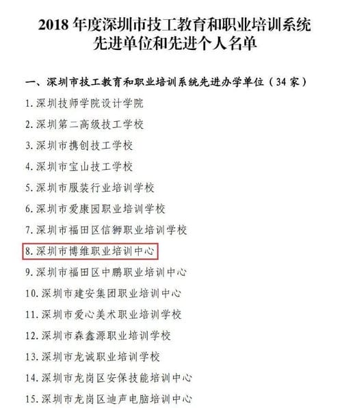 博维培训荣获 2018年度深圳市技工教育和职业培训系统先进办学单位 