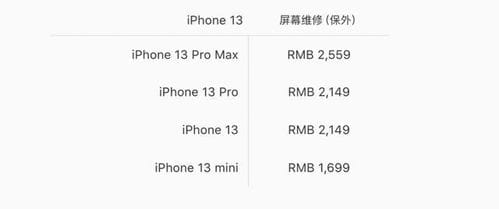 iPhone13 官方维修定价出炉,摔一次几千块就没有了