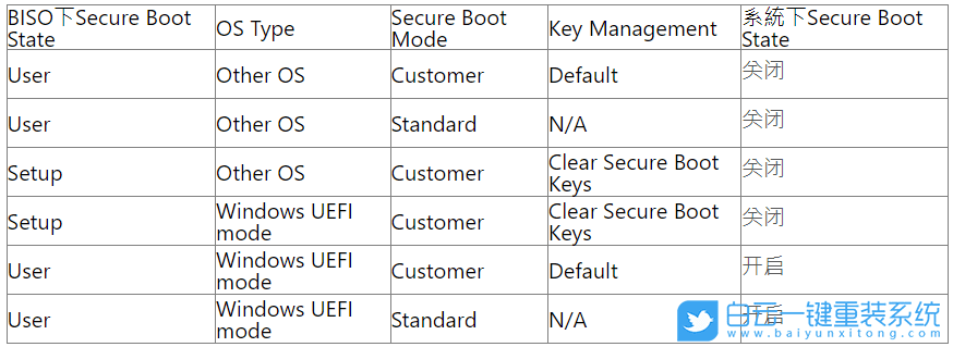 华硕主板,Z790主板,安全启动,Secure Boot步骤