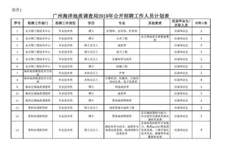 中国地质调查局直属单位招聘公告