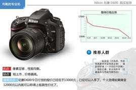nikon单反相机使用方法数码相机功能键说明书(nikon单反按键功能介绍)