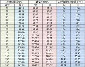 65寸液晶电视多大尺寸啊 多少厘米X多少厘米啊 