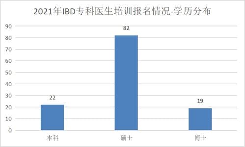 2021年CCCF年度总结丨医护教育