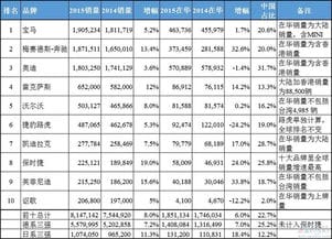 独家│2015年全球十大豪华车销量排行榜 德系被日系抢份额 