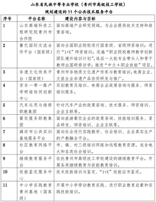 山东省民族中等专业学校 服务产业企业发展,打造职业培训品牌