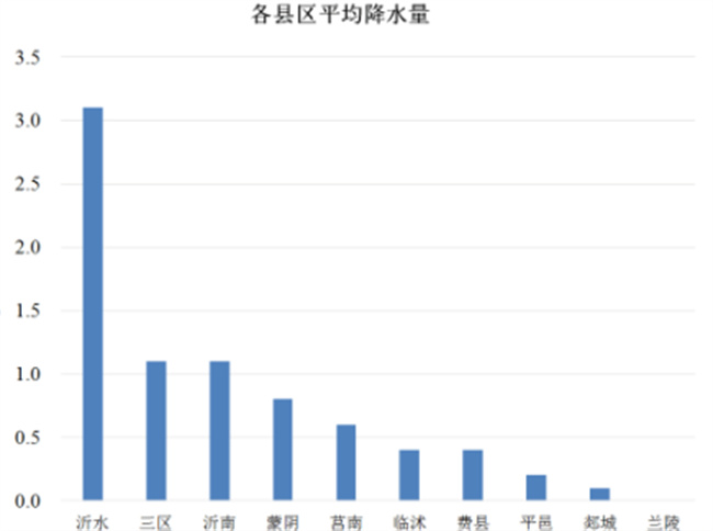 ​降雨量毫米是怎么计算的一小时下200mm雨是什么<a href=https://www.canyinms.com/tag/25421 target=_blank class=infotextkey>概念</a>