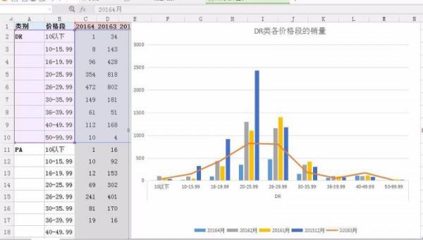 excel表格在表格中呈现出2种图形的方法