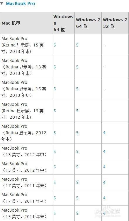 Mac U盘安装windows7.8及8.1图文教程(最详细最全面教程)