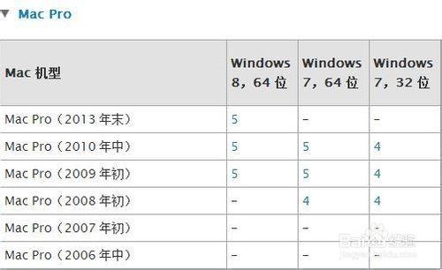 Mac U盘安装windows7.8及8.1图文教程(最详细最全面教程)