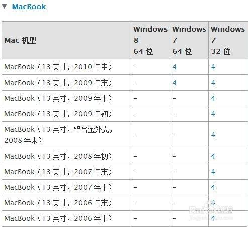 Mac U盘安装windows7.8及8.1图文教程(最详细最全面教程)