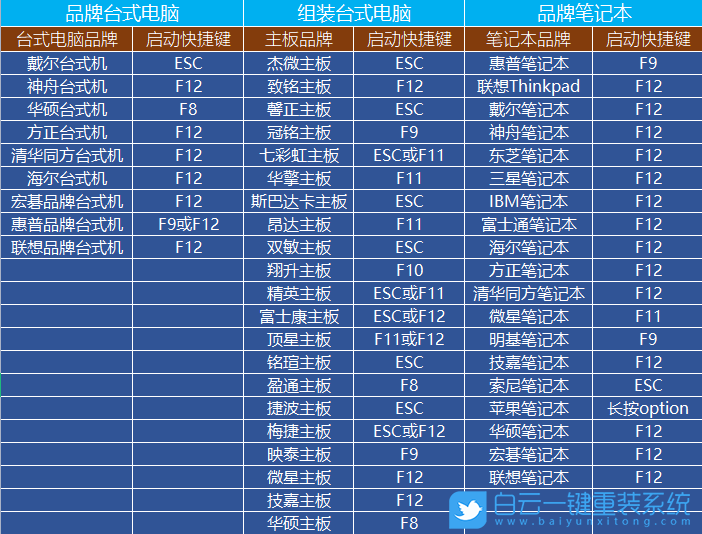 Win10,安全模式,蓝屏步骤