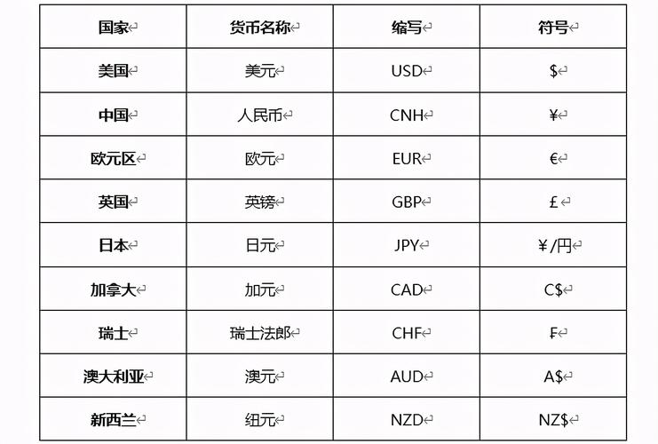 世界货币排名一览表（排名靠前的货币拥有哪些优势）