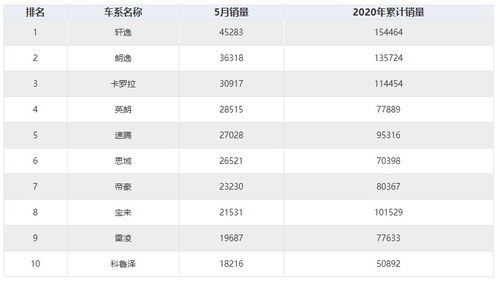 2022年5月各省汽车销量(2021年5月份中国汽车销量排行榜)