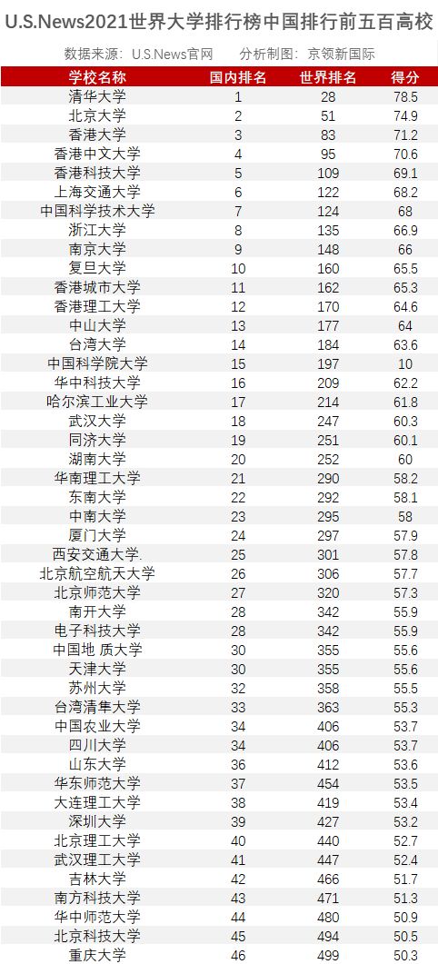 中国颜值第一名是谁(全球一百美排行榜名单)
