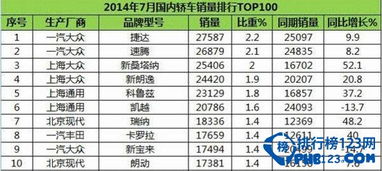 中国汽车销量前十名(汽车销量排行榜2023前十名)