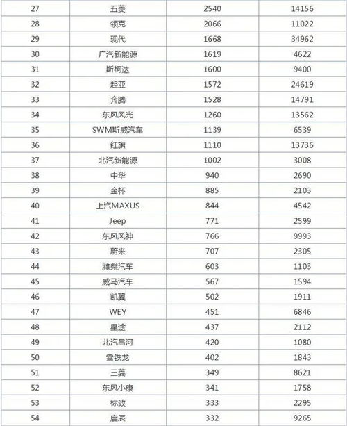 2月份汽车销量最想不到的