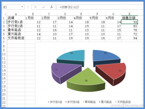 Excel2013怎样实现这种图表级联的交互效果?