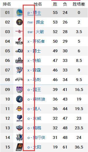 NBA队名前面的字母是什么意思 