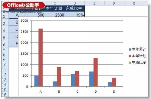 在excel柱形图上添加折线图的方法