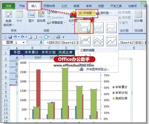 在excel柱形图上添加折线图的方法