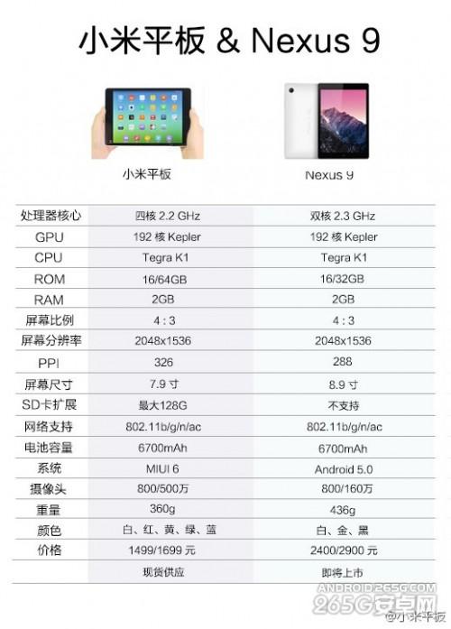 小米平板和Nexus 9配置对比哪个好?