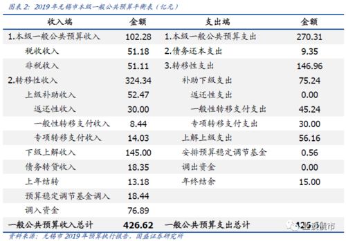 中国地方财政体系