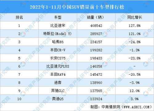 中国汽车销量排行榜第一2022年6月汽车销量排名(中国汽车销量排行榜2021年4月)