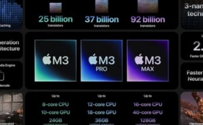 ​苹果发布新Mac 搭载M3芯片 有哪些意义