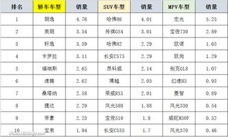 汽车销量排行榜 中国汽车销量排名 