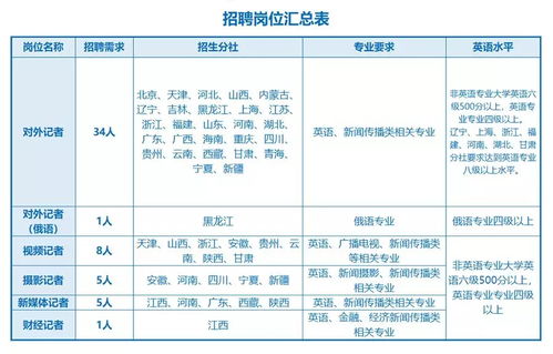 2018年新华社国内分社招聘54名工作人员公告 吉林有岗