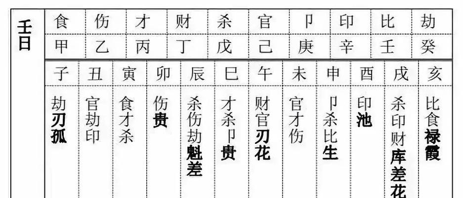 八字纯阳日坐魁罡 男命纯阳带两个魁罡