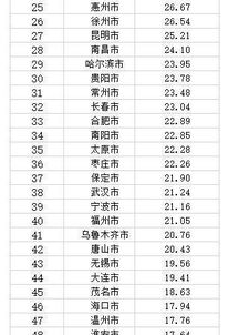 最新我国一百座城市在校小学生人数排行榜, 这差距有点太出乎意料