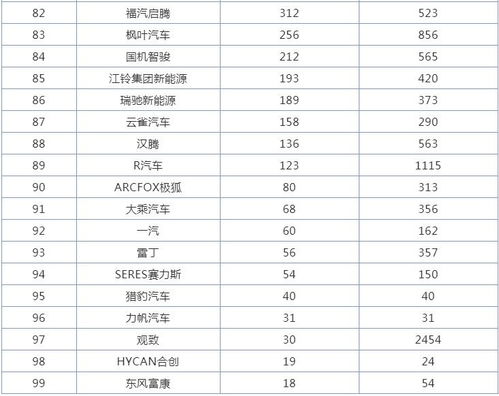 3月汽车品牌销量排行榜,大众品牌王者归来,在99个品牌中排第一