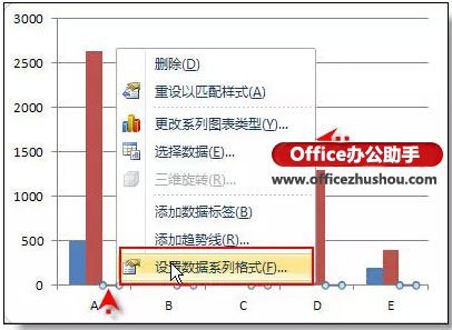 在excel柱形图上添加折线图的方法